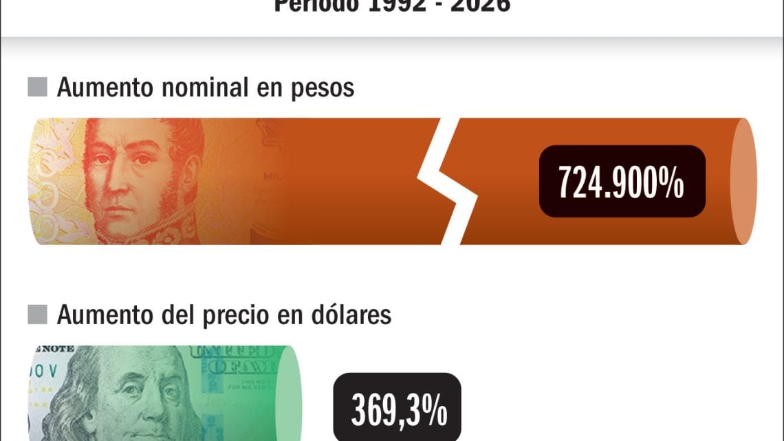 Iron Maiden expone el costo real de la inflación: la entrada pasó de 20 a 145.000 pesos